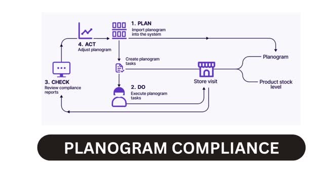 planogram compliance software