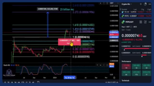 Pepe Crypto