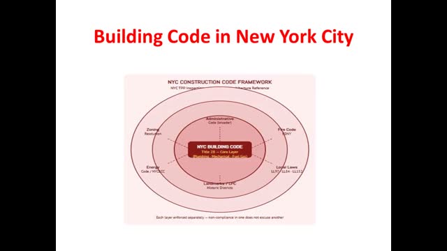NYC TPP Inspections :  Building Code in New York City | 10013