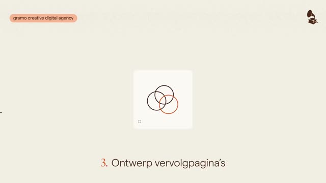 Website laten maken Dordrecht