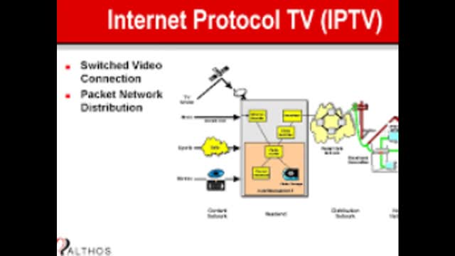 What is iptv