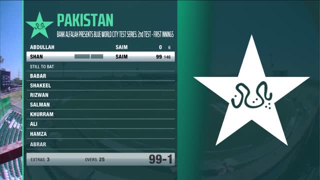 Pakistan vs Bangladesh ¦ 2nd Test Day 2, 2024 Highlights
