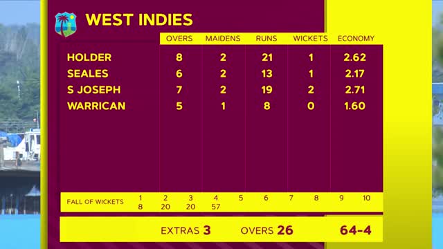 West Indies v South Africa ¦ 2nd Test Day 1 Highlights