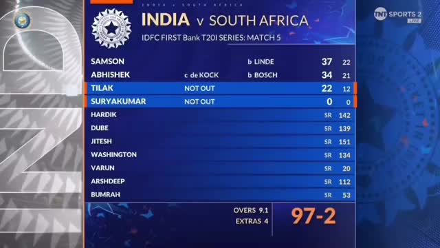 India Vs South Africa Full Highlights 5th  T20 Match 2025 ¦ Ind Vs Sa 