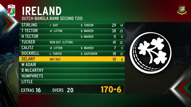  Bangladesh ? Ireland  2nd T20I Series 2025 Highlights