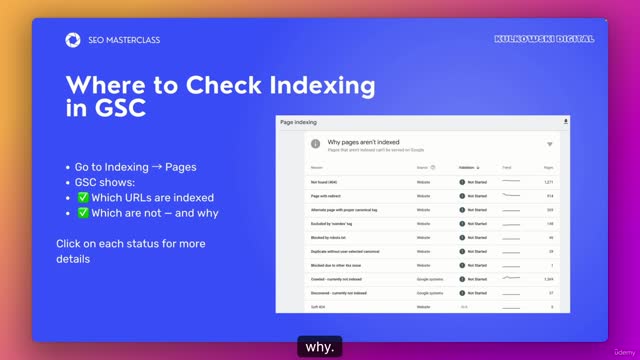 SEO1_2_6 -Index Coverage Report – What’s Indexed and What’s Not