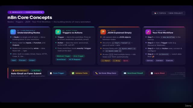N8N1_02_TriggersandActionsAPIBasicsWorkflows