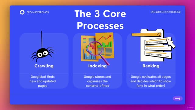 SEO1_1_03-HowDoesTheGoogleAlgorithmWork