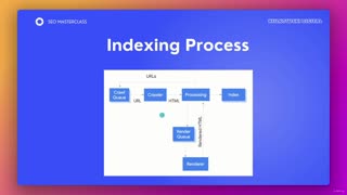 SEO1_1_03-HowDoesTheGoogleAlgorithmWork