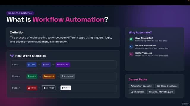 N8N1_01_Introduction