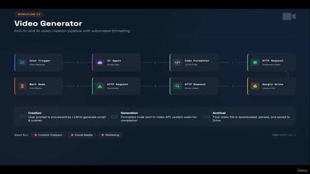 N8N1_17_VideoGenerator