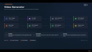 N8N1_17_VideoGenerator
