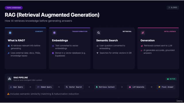 N8N1_15_RAGknowledgeBasedChatbots