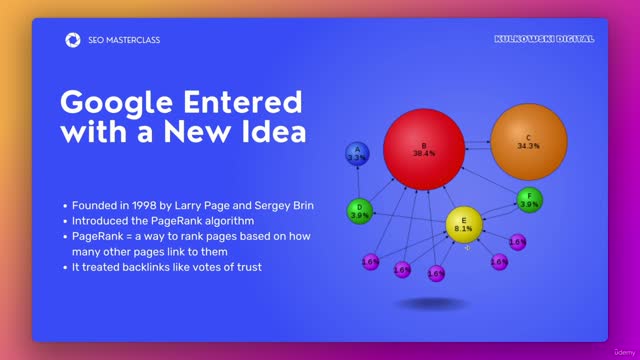 SEO1_1_02-WhyDidGoogleWinTheSearchEngineWarWhatMakesItSoSpecial