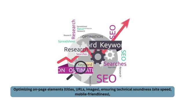 Best SEO Optimization Company