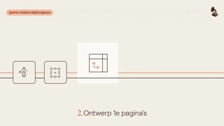 Webdesign Tilburg